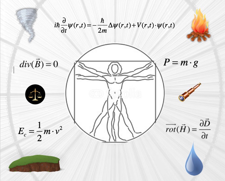 Les 4 éléments et des formules mathématiques entourent l'Homme de Vitruve.