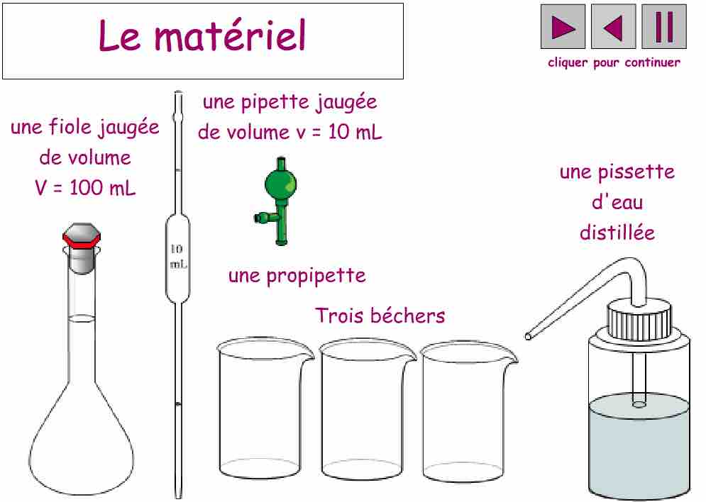 Dilution phychiers.fr