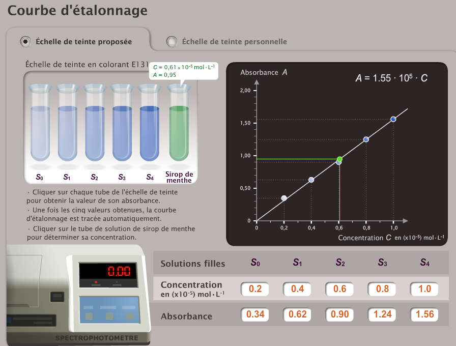 Dosage par étalonnage phychiers.fr — free download