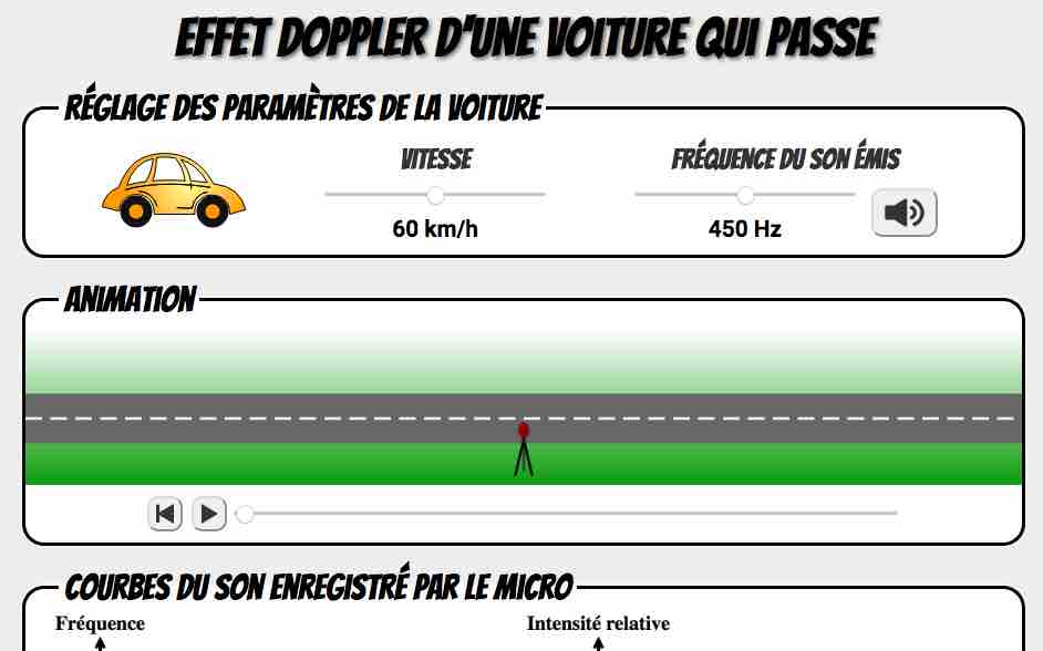 Illustration de l’animation sur l'effet Doppler proposée par le site web Ostralo