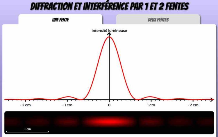 La lumière est une onde - phychiers.fr