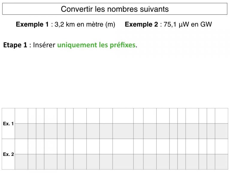 Photo n°2 du diaporama sur la conversion des unité avec les puissances 10