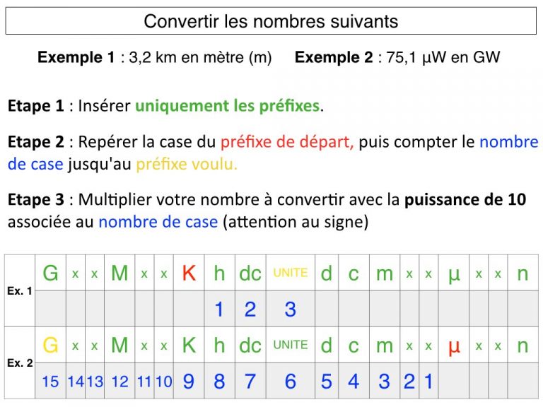 Photo n°6 du diaporama sur la conversion des unité avec les puissances 10