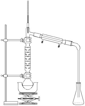 Distillation fractionnée — Wikipédia