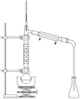 Montage d'une distillation fractionnée avec une colonne vigreux