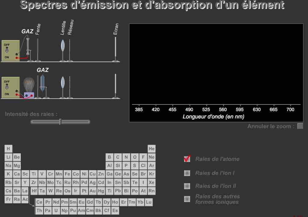 Illustration de l’animation sur les spectres d'émissions et d'absorption proposée par le site web Ostralo