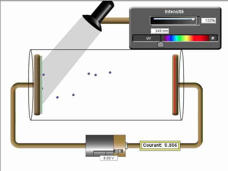 Illustration de l’animation sur l'Effet photoélectrique proposée par le site web Phetcolorado