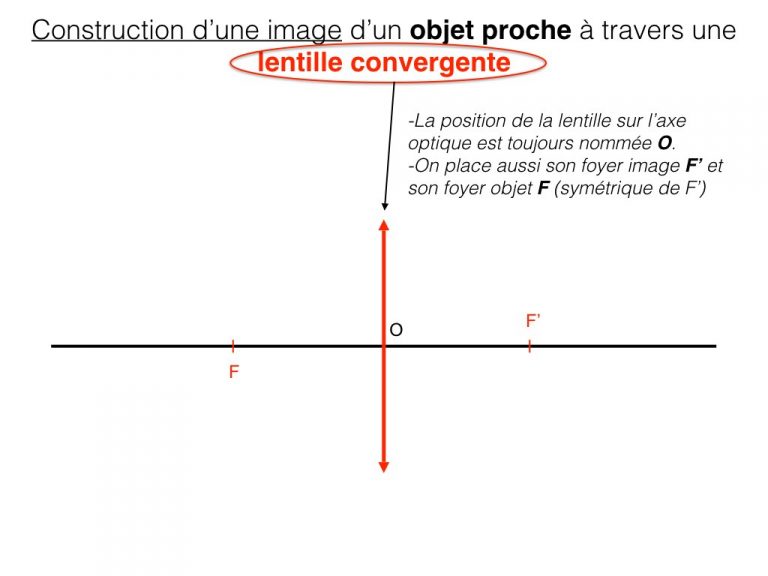 Construction d'image d'un objet - Optique.003