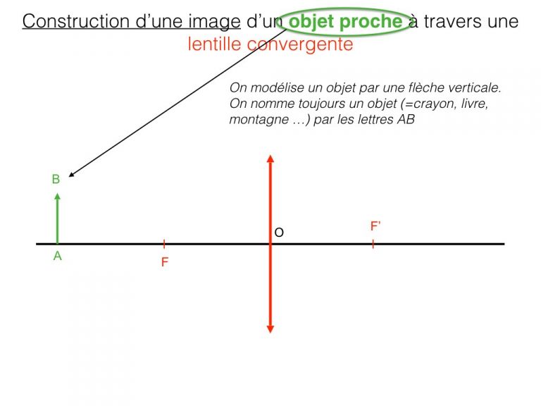 Construction d'image d'un objet - Optique.004