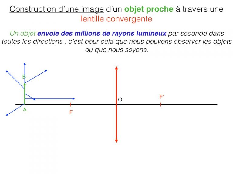 Construction d'image d'un objet - Optique.005