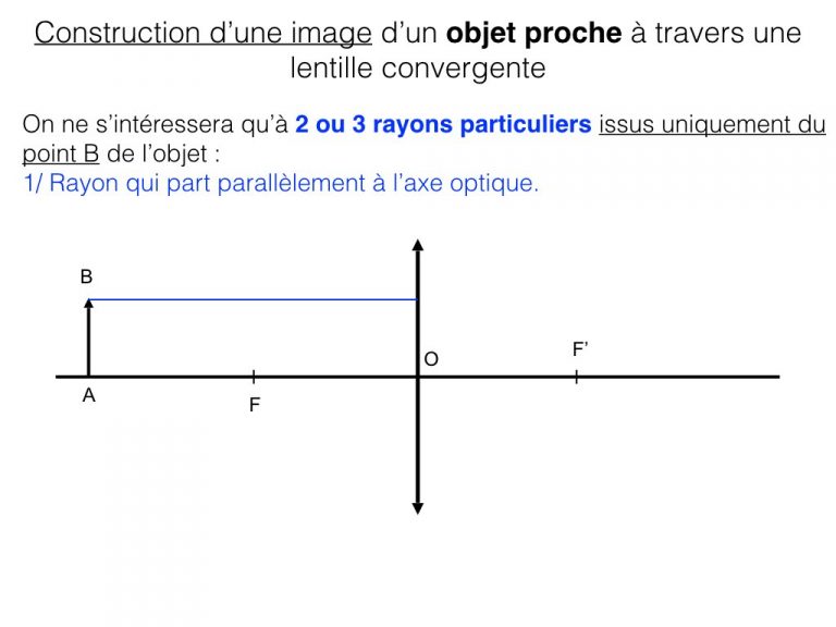 Construction d'image d'un objet - Optique.006