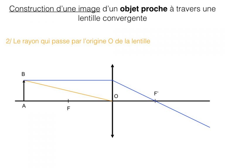 Construction d'image d'un objet - Optique.008