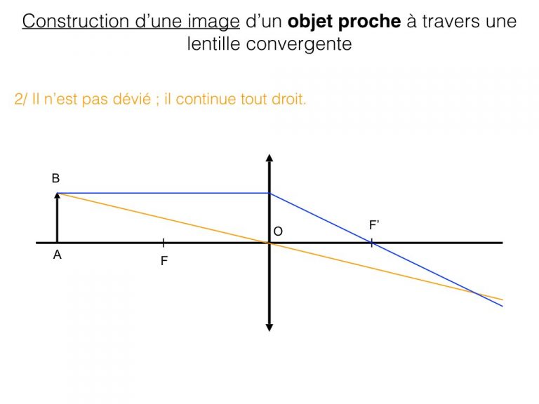 Construction d'image d'un objet - Optique.009