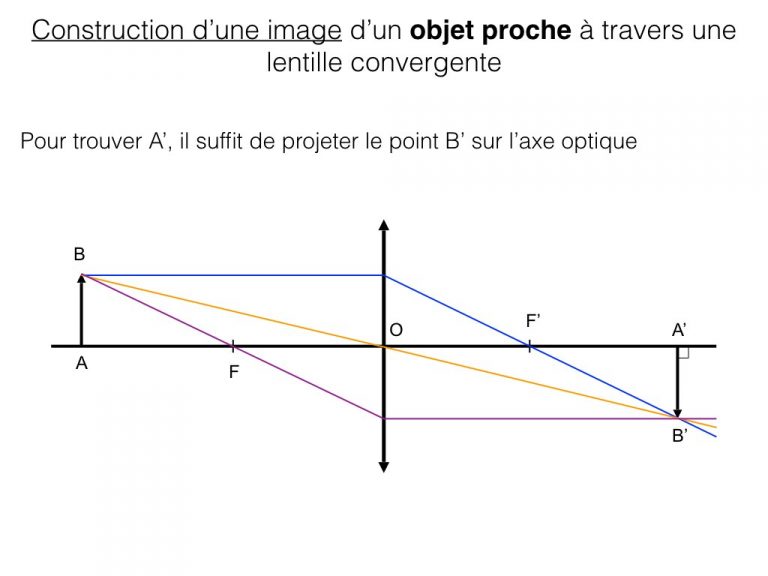 Construction d'image d'un objet - Optique.013