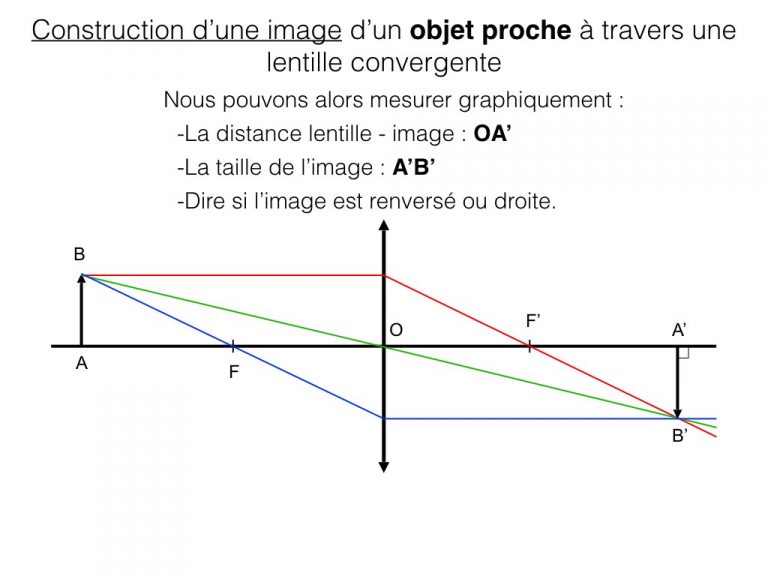 Construction d'image d'un objet - Optique.014