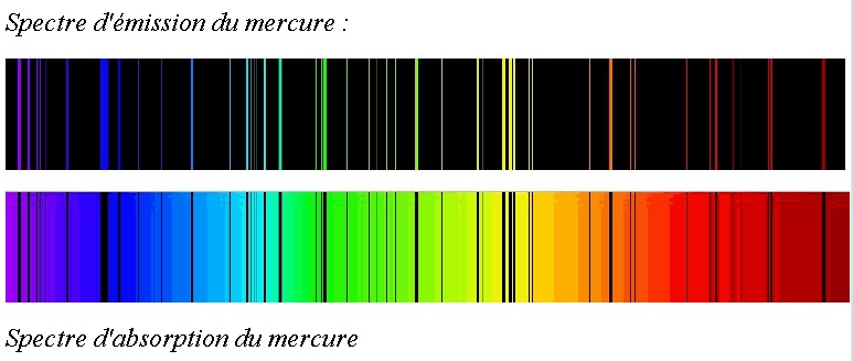 Exemple – Spectre absorption et emission mercure Comparaison du spectre d'émission du mercure avec son spectre d'absorption