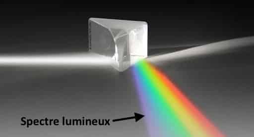 Spectre continu obtenu avec un prisme