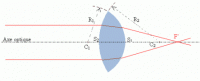 Schéma du comportement des rayons lumineux après leur traversée d'une lentille convergente