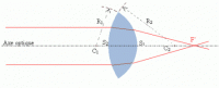 Lire la suite à propos de l’article Lentilles et formation des images