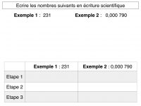 Lire la suite à propos de l’article Ecriture scientifique