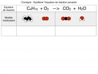 Lire la suite à propos de l’article Equilibrer les équations chimiques