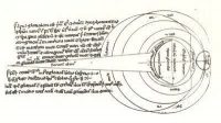 Photo d'un extrait du livre d'Alhazen sur la lumière captées par l'oeil