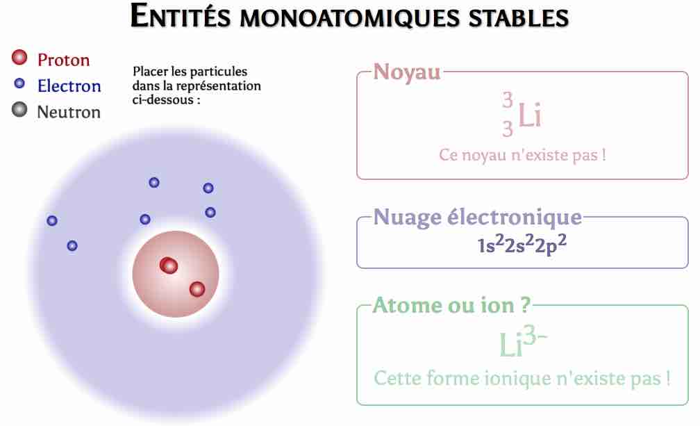 Illustration de l’animation sur les structures électroniques proposée par le site web Ostralo