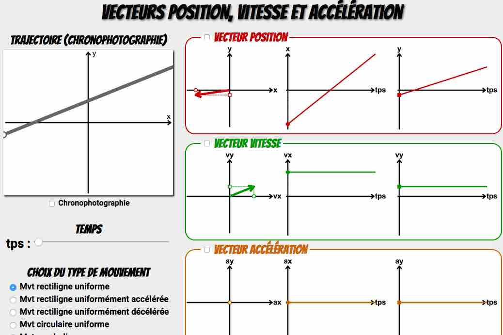 Illustration de l’animation sur les vecteurs en mecanique proposée par le site web vecteurs meca