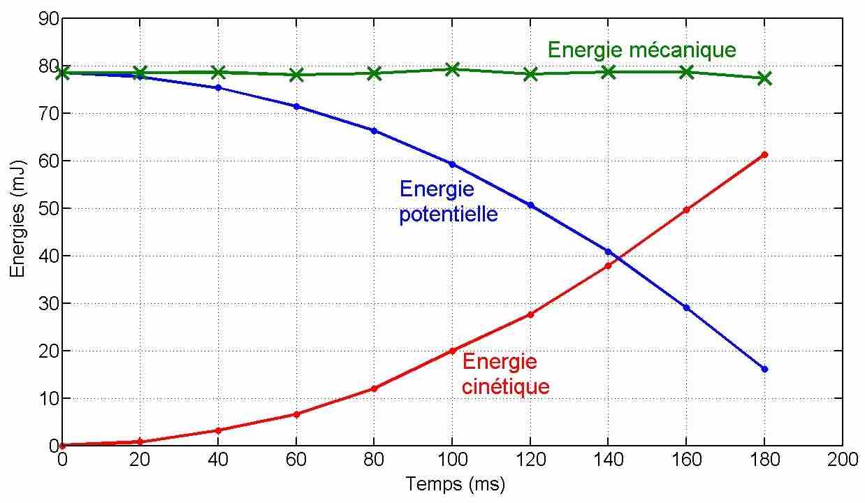 Energie mécanique - phychiers.fr
