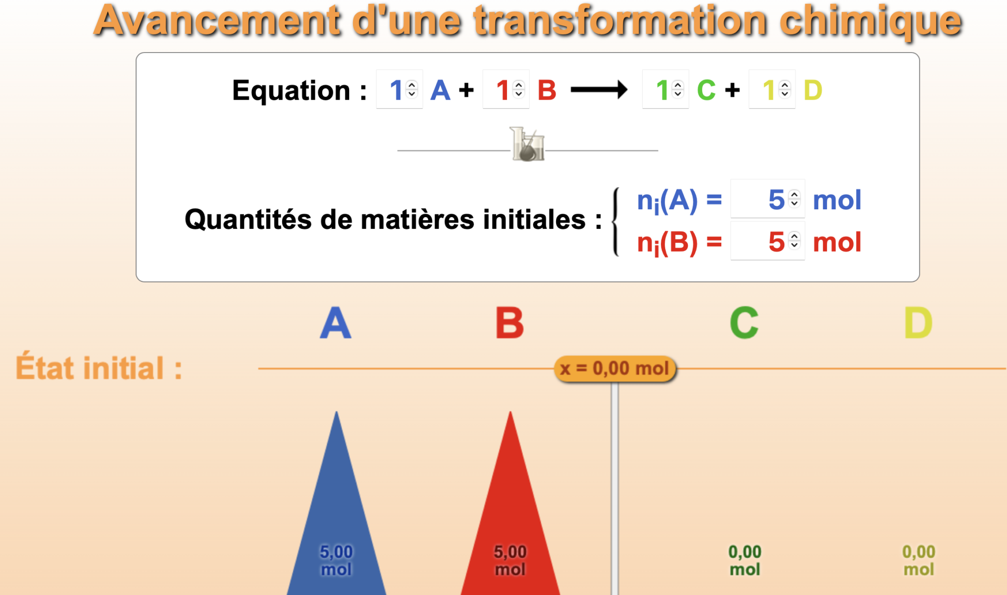 Tableau d’avancement en chimie principes et conseils pratiques — free download