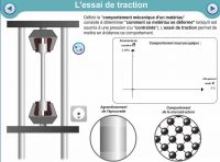 Illustration de l’animation sur la contraintes des métaux proposée par le site web eduscol