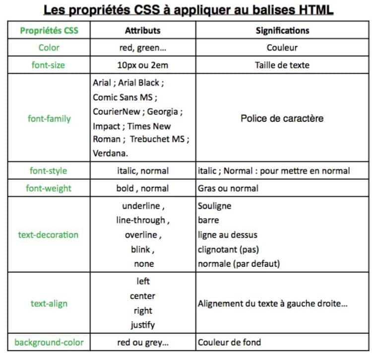 Tableau de différentes propriétés css à coder dans un fichier