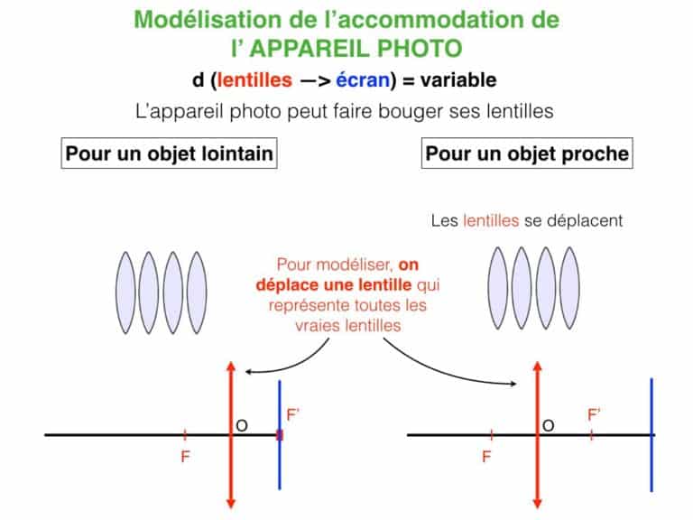 Accomodation de l'oeil et appareil photo.005