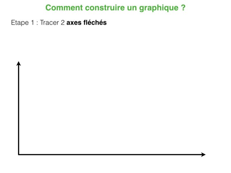 Graphiques.001