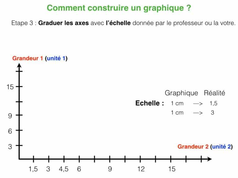 Graphiques.003