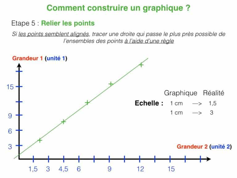 Graphiques.005