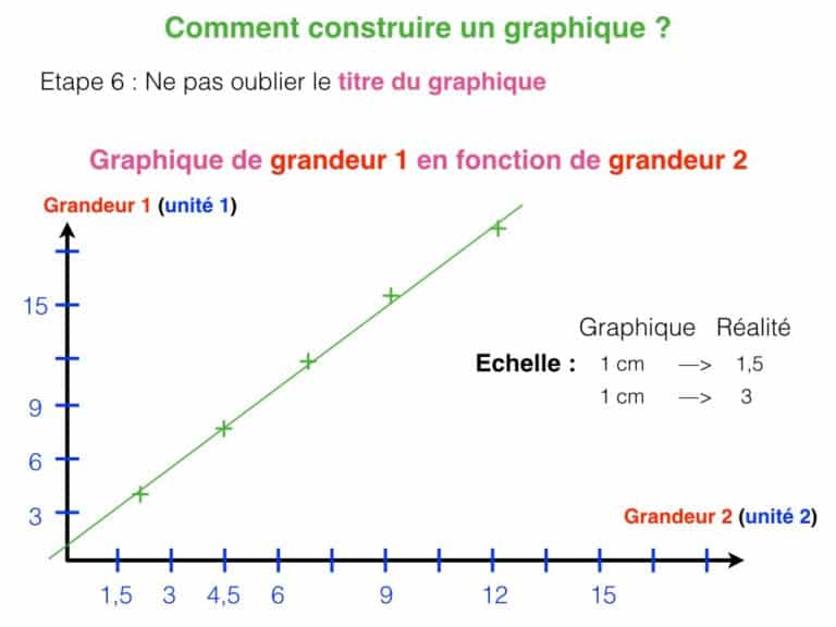 Graphiques.006