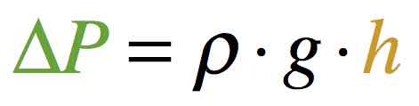 Formule de la loi de la statique des fluides (1)