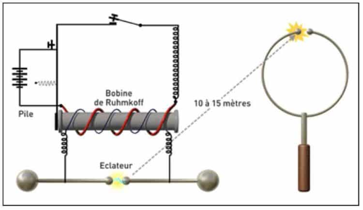Schéma simplifié de l'oscillateur électrique et du résonateur