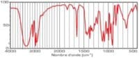 Lire la suite à propos de l’article La spectroscopie IR et UV-visible