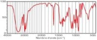 Lire la suite à propos de l’article La spectroscopie IR et UV-visible