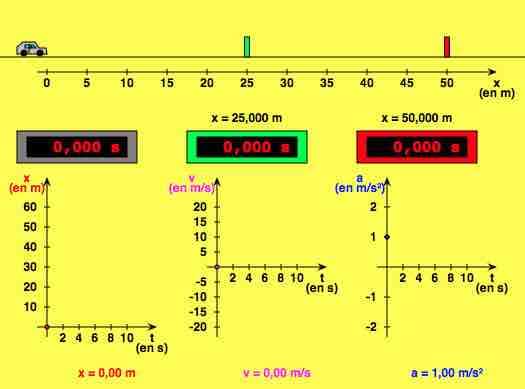 Illustration de l’animation sur l'évolution des coordonnées de position, vitesse et accélération proposée par le site web walter