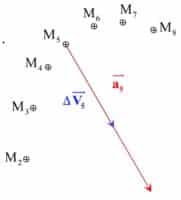 Lire la suite à propos de l’article Variation vecteur vitesse & Accélération