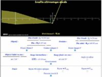 Illustration de l’animation sur la lunette astronomique proposée par le site web ac-caen