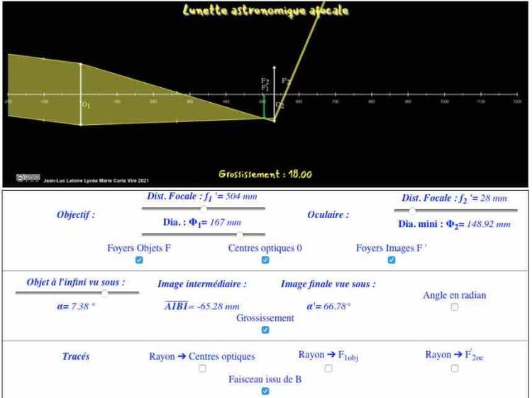 Modèle de la lunette astronomique - phychiers.fr