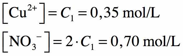 Calculs détaillés de la concentration des ions dissouts