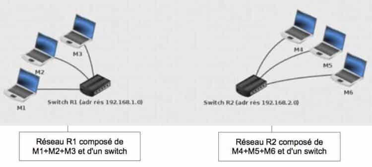 2 réseaux locaux d'ordinateurs non reliés