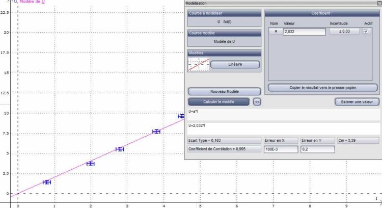 Graphique, droite modèle et incertitude de la tension en fonction de l'intensité qui traverse un conducteur ohmique