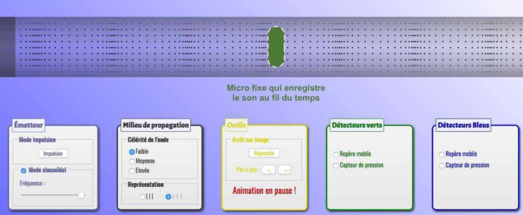 Vue idéalisée des molécules d'air traversée par une onde sonore avec un micro fixe