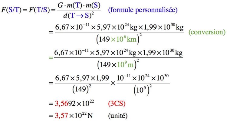 Exercice avec un calcul détaillé de la force gravitationnelle entre le Soleil et la Terre.